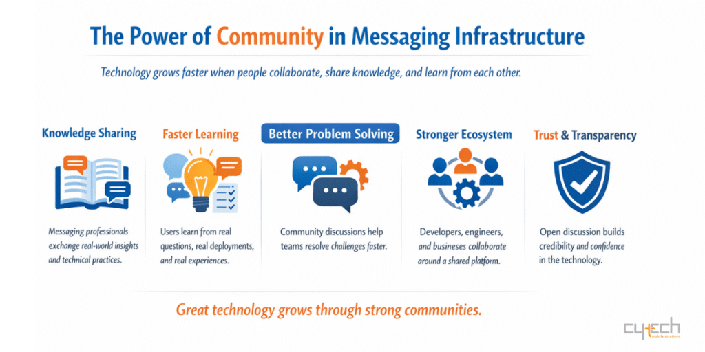 An infographic titled "The Power of Community in Messaging Infrastructure," highlighting five key pillars: Knowledge Sharing, Faster Learning, Better Problem Solving, Stronger Ecosystem, and Trust & Transparency.