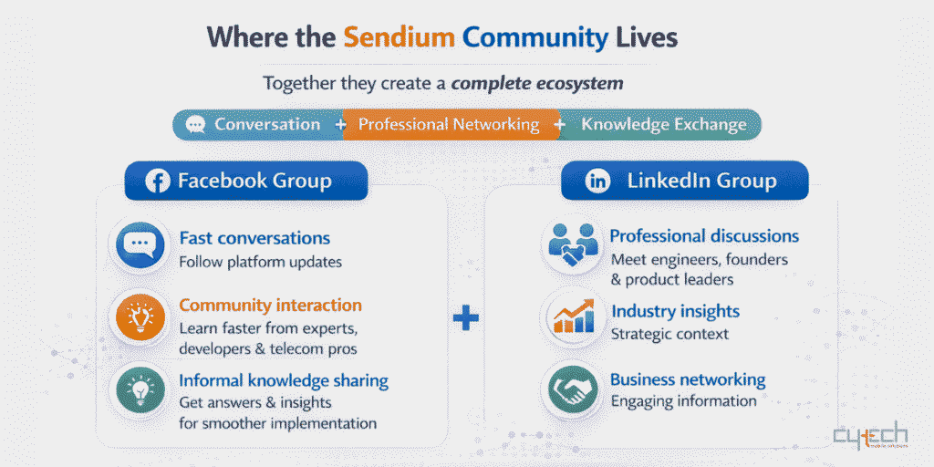 An infographic titled "Where the Sendium Community Lives" comparing the features of their Facebook Group and LinkedIn Group, which together create a complete ecosystem for the community.