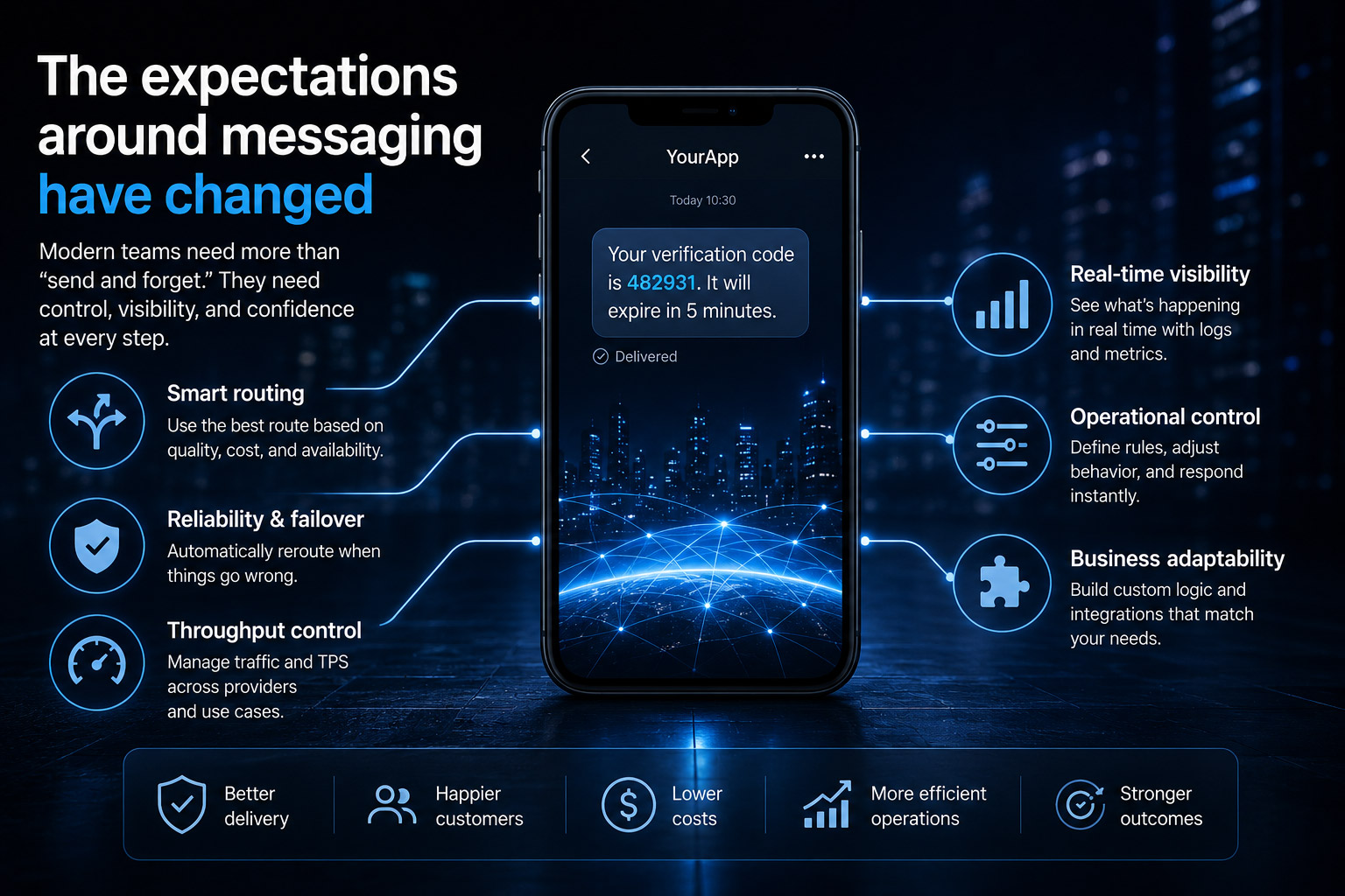 Modern messaging expectations infographic showing smart routing, reliability, failover, throughput control, real-time visibility, operational control, and business adaptability.